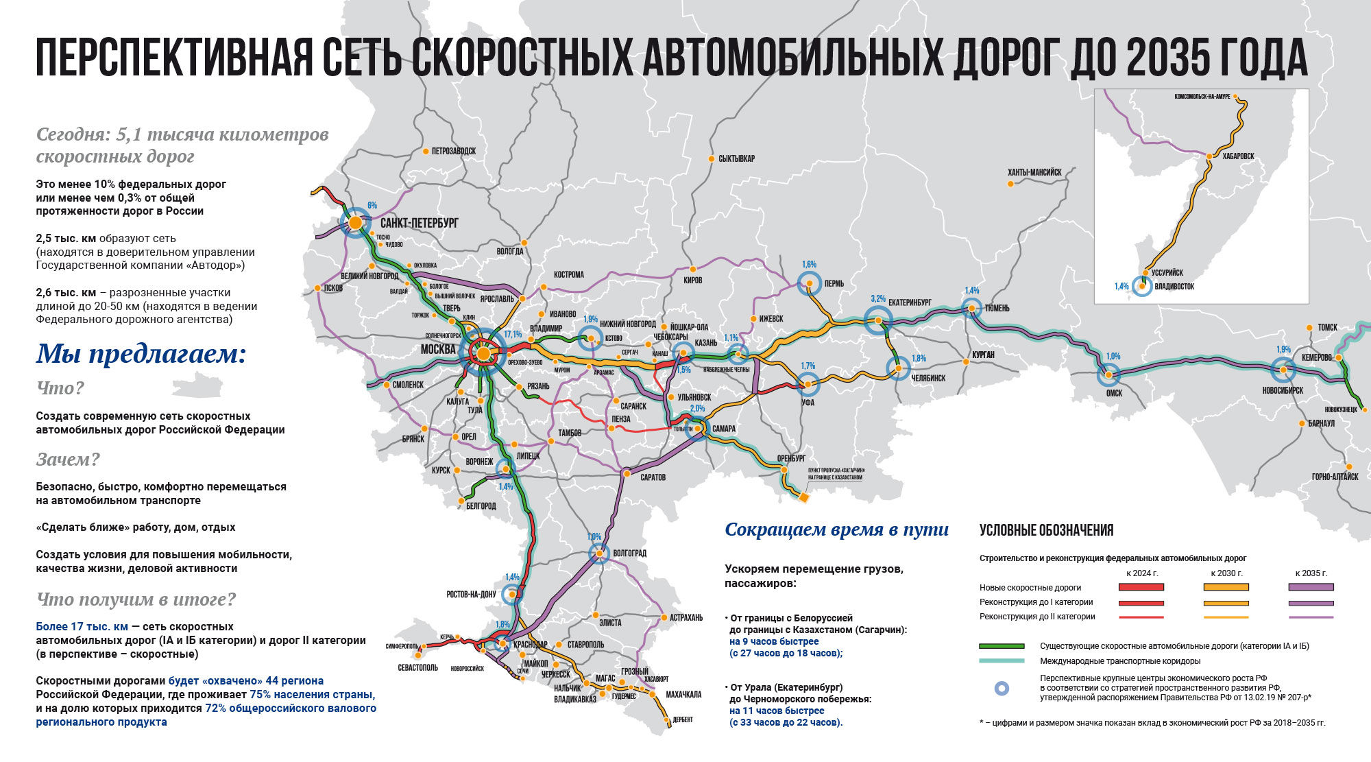 Платных дорог в России станет в 3 раза больше дороги,курилка,Марки и модели,новости