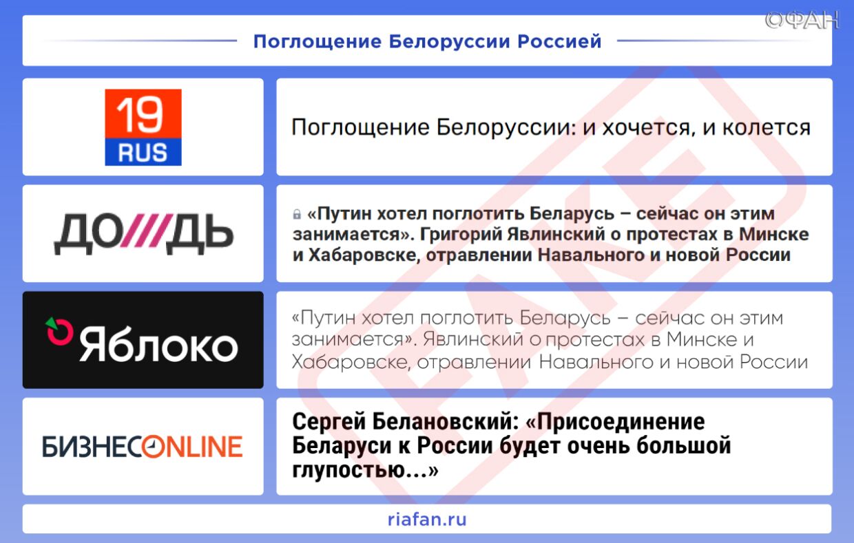 Рейтинг антироссийских СМИ. Выпуск 37