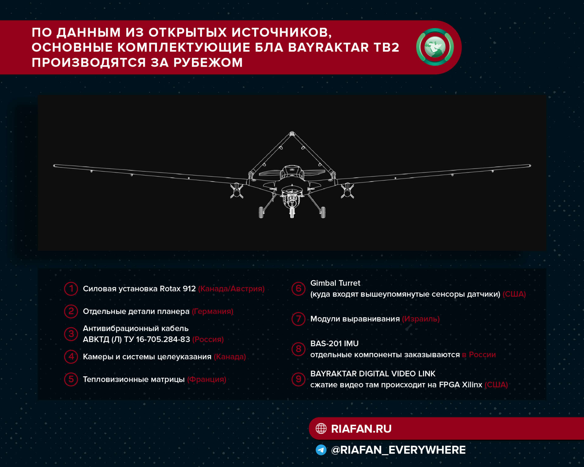 Разрушение мифов: чем отличились беспилотники во время спецоперации ВС РФ на Украине Весь мир,Украина