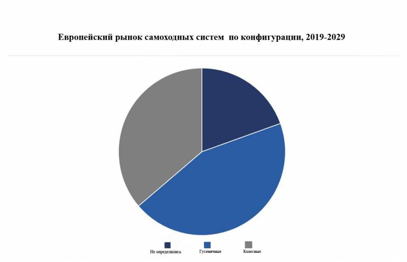 Демонстрация стволов и желаний: обзор рынка самоходных артиллерийских систем оружие