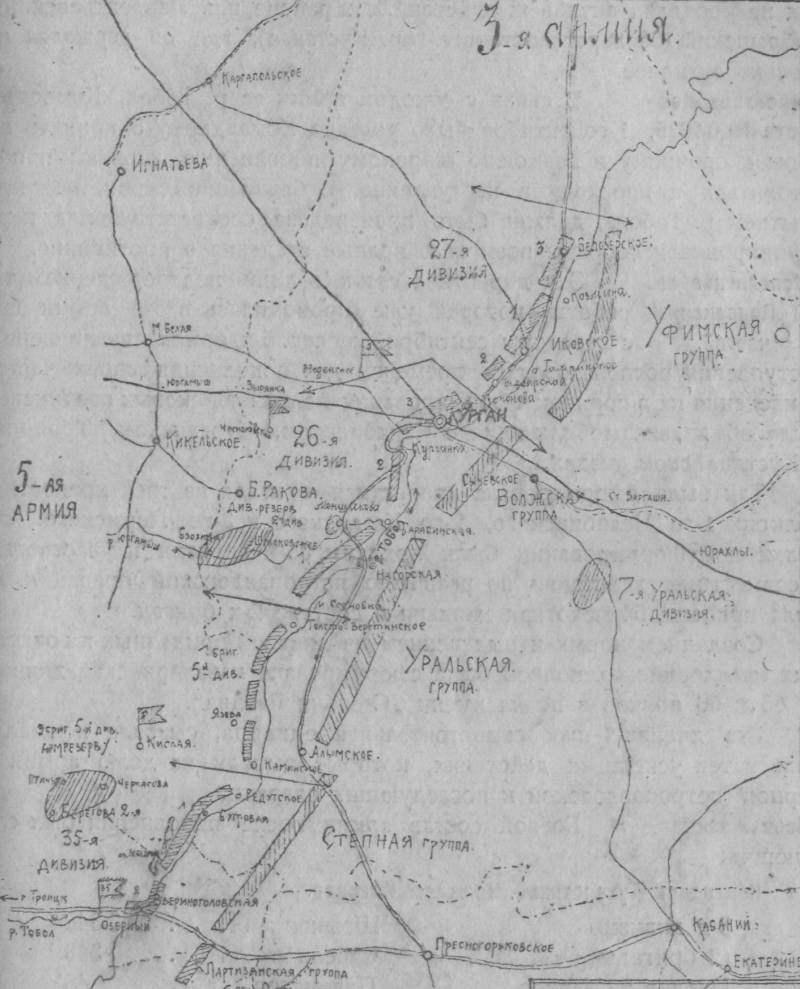 Битва за Западную Сибирь. Петропавловская операция 1919 года история