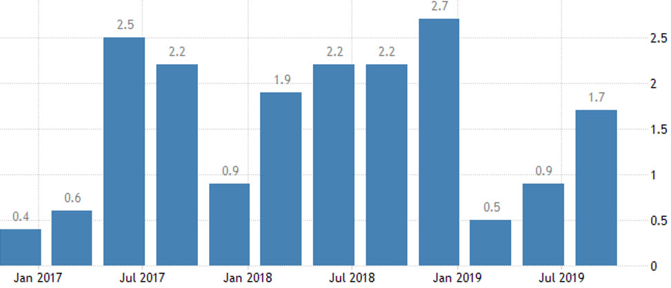 тенденции развития электронной коммерции. туристский потенциал территории. потенциал рынка компании. рынок crm систем в россии 2020. потенциал рынка.