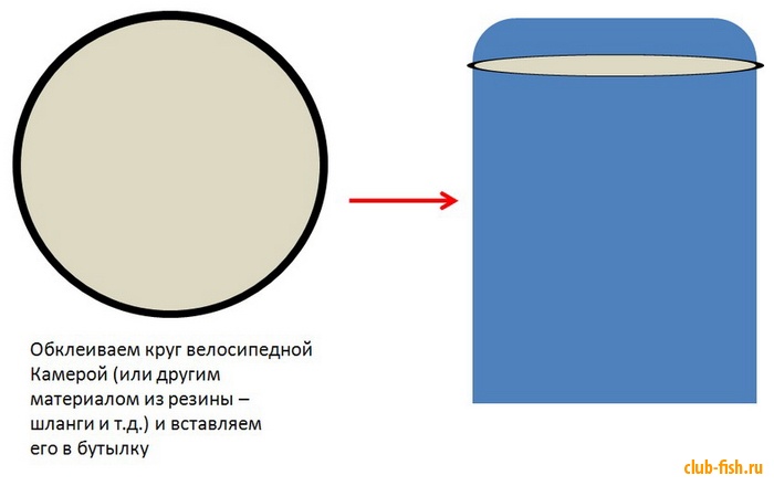 Самодельный прибор, позволяющий увидеть дно.