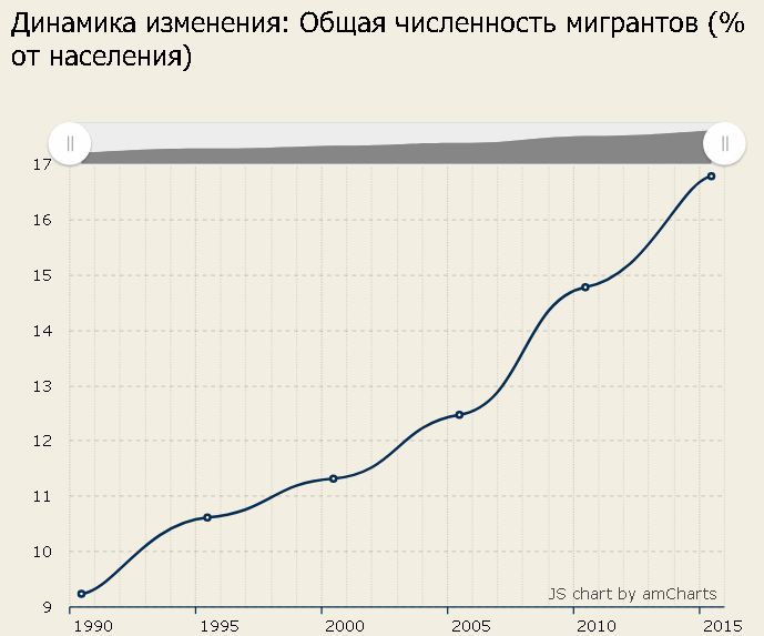 Мечта Голиковой: мигранты попросили коренных шведов покинуть страну геополитика