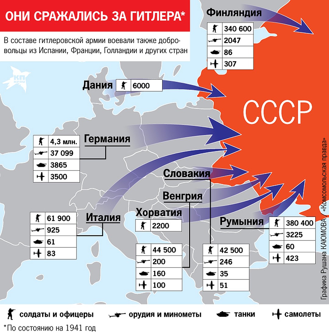 Они сражались за Гитлера. И эти страны сейчас объявляют нам санкции?