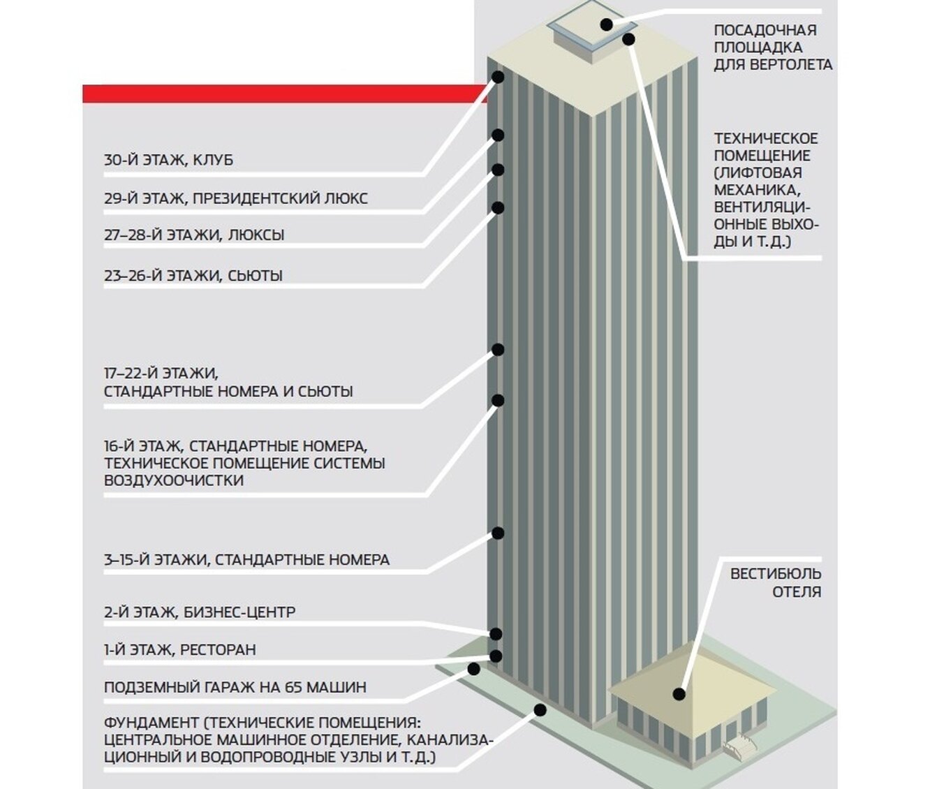 30-этажный дом за 360 часов: китайская революция здания, часов, Broad, значительно, всего, компании, отеля, землетрясения, здание, конструкций, практически, более, сейсмостойкость, можно, фильтр, отель, позволяет, плиты, установки, энергоэффективность