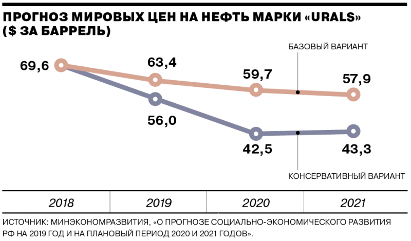 Мнение с Запада: Россия блефует о своей экономической мощи