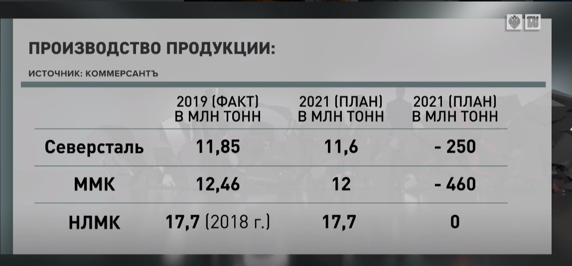 Российским олигархам выдвинули ультиматум: Быть войне? россия