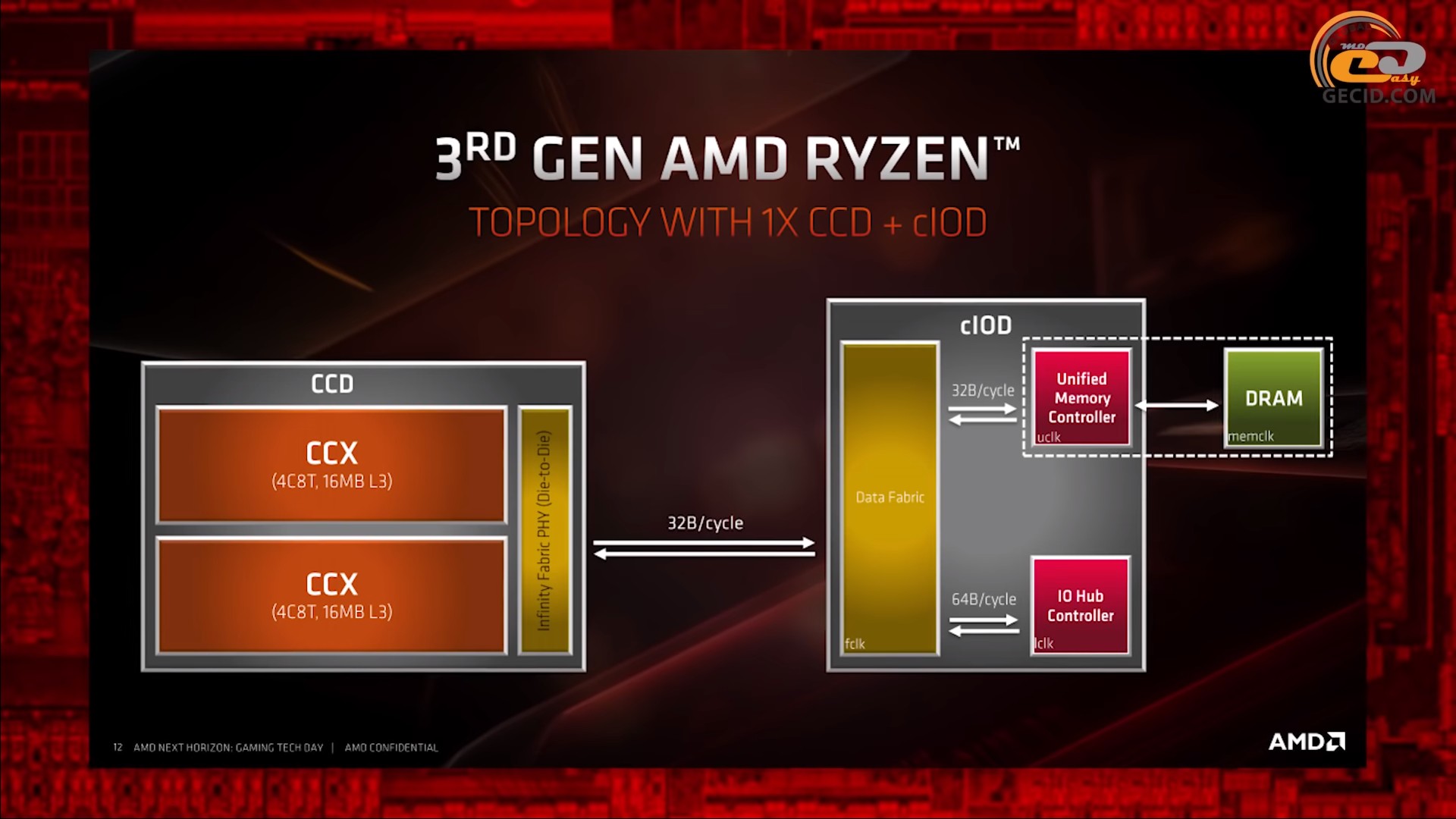 AMD RYZEN 5 3500 - шустрый эксклюзив для рынка России и СНГ Ryzen, процессор, процессора, менее, весьма, можно, место, играх, поколения, 3500X, процессоры, компании, оперативной, получаем, более, процессоров, тысяч, памяти, которая, стали