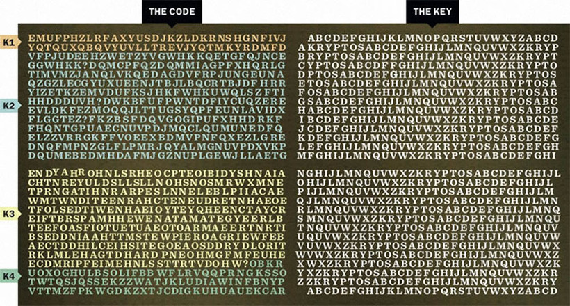 Загадка Криптоса: какое послание таит в себе зашифрованная скульптура возле здания ЦРУ