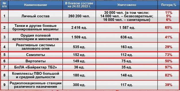 24 февраля 2022 года. СВО. Чего мы избежали россия,украина