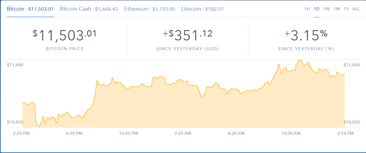 курс биткоина к доллару
