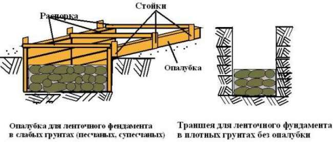butobeton fundament.jpg 3.jpg