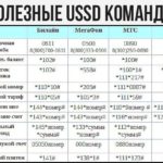Полезные USSD команды для четырех операторов сотовой связи  