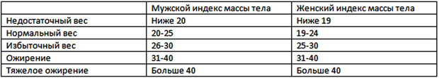 Что такое индекс массы тела и как его рассчитать? массы, индекс, человека, роста, индекса, можно, рассчитать, «индекс, сбросить, строке, вопрос, возраста, вопросом, сначала, поиска, кстати, задается, Получим, мужчина, весит