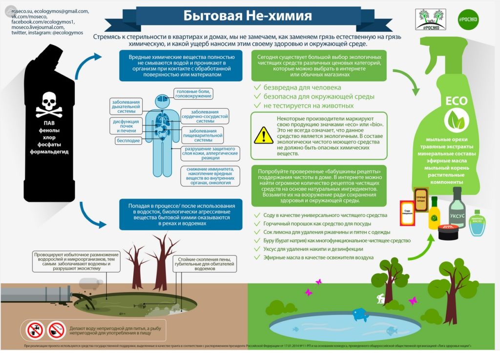 Цена чистоты: бытовая химия оказалась опаснее 20 сигарет в день средств, средства, состав, уборки, бытовой, ученые, условиях, уверены, может, чистящих, вещества, стерильности, могут, вредных, только, химии, чтобы, наносят, соединения, системы