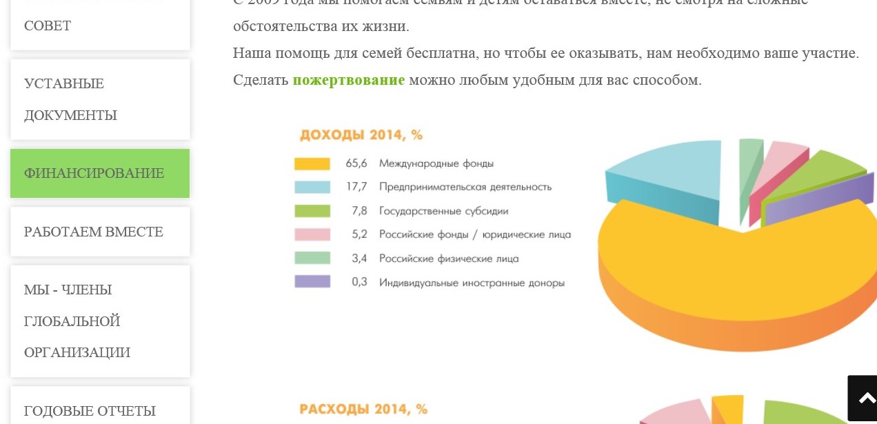 МОМЕНТ ИСТИНЫ В БИТВЕ ЗА СЕМЬЮ: ЗА ЗАКОНОПРОЕКТОМ-СПОЙЛЕРОМ ОТ КРАШЕНИННИКОВА СТОЯТ ЮВЕНАЛЬНЫЕ НКО И ИНОАГЕНТЫ 