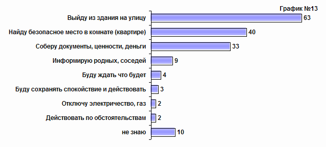 Картинки по запросу Что вы будете делать в случае землетрясения?