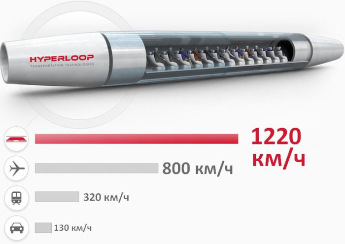 Компания Илона Маска построила первый вакуумный высокоскоростной поезд