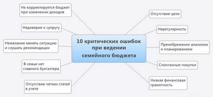 Привычки, которые помогут сэкономить ваши деньги