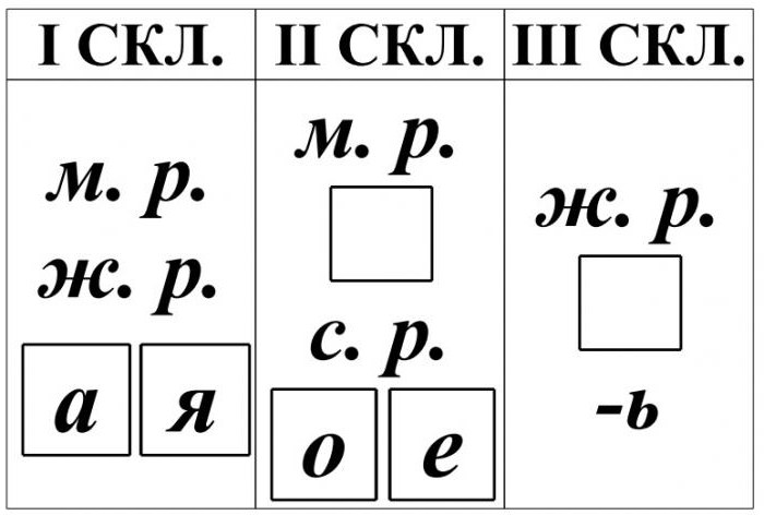 Предложный падеж после предлога 