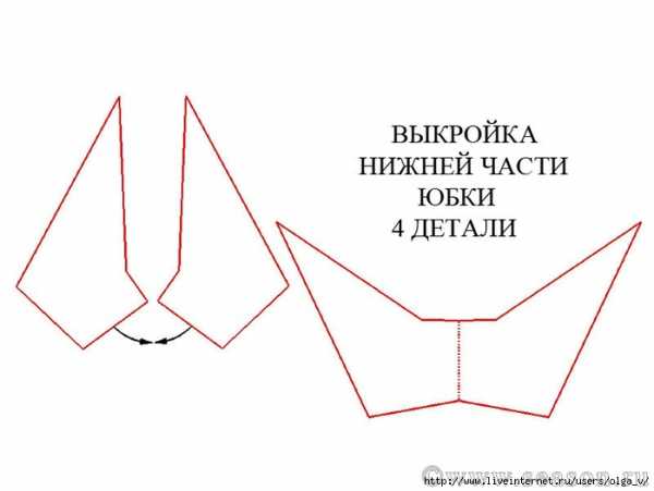 Выкройка платья в стиле бохо только, стиль, способ, самовыраженияЭклектичный, фактурный, немного, забавный       5    