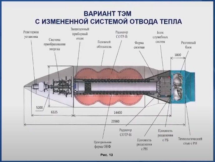Военный модуль "ТЭМ" в обтекателе ракетоносителя "Ангара А5".