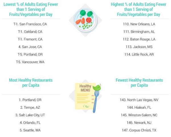 Healthy Cities