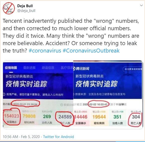 Вероятная утечка Tencent предполагает увеличение числа смертей от коронавируса до 25 000 человек Tencent, цифры, «Тайвань, рынки, более, Китая, может, коронавируса, смертности, предполагают, случаев, случайно, серьезность, растут, «официальные», статистику, занижает, чтобы, опубликовал, смертельным