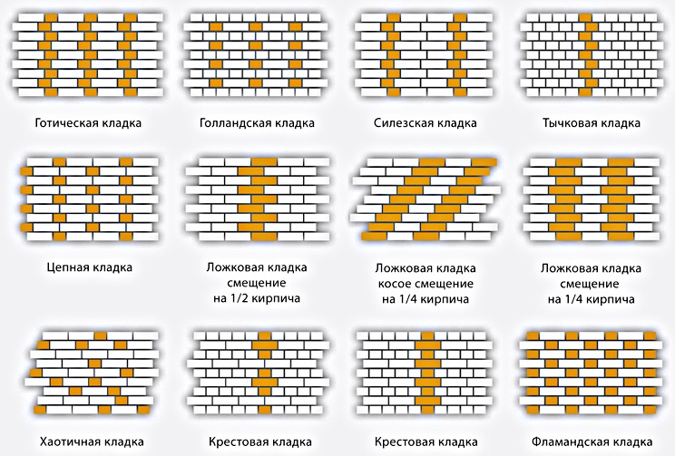Когда каменщик в душе художник архитектура,дача,дом,жилье,инструмент,интерьер,квартира,недвижимость,ремонт,строительство,стройматериалы