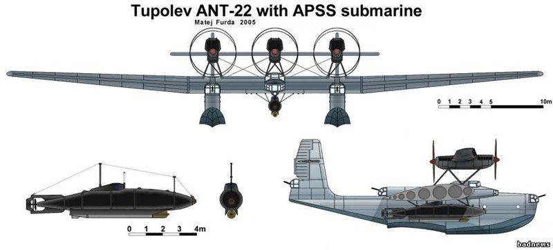 Беспилотные подводные лодки Сталина Беспилотные подводные лодки Сталина вмф