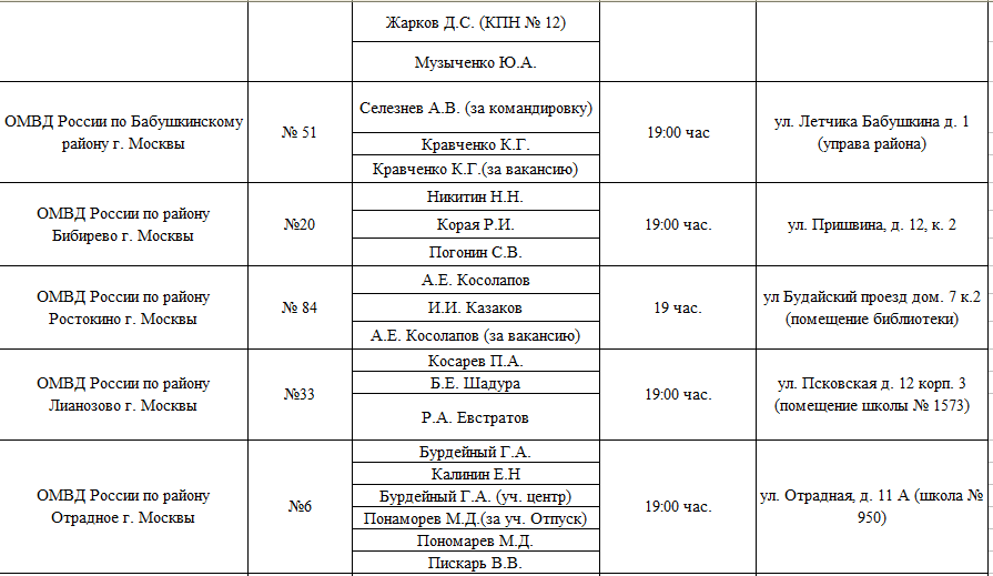 290 расписание бибирево. ОМВД по Бабушкинскому району Москвы УУП Голевко.