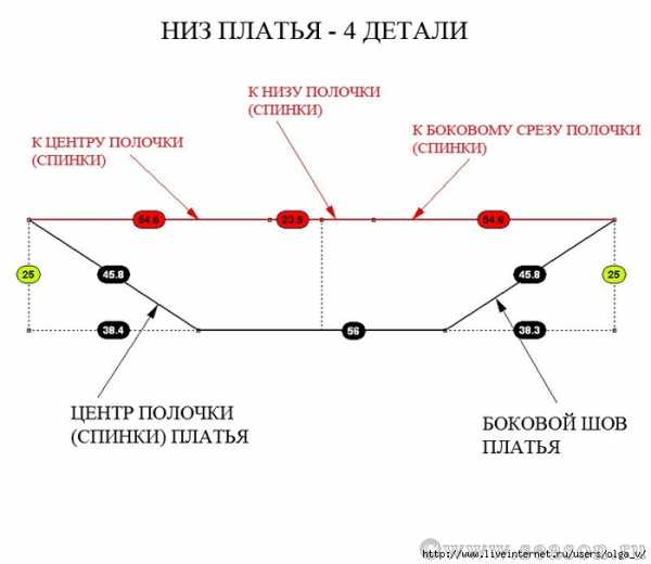 Выкройка платья в стиле бохо только, стиль, способ, самовыраженияЭклектичный, фактурный, немного, забавный       5    