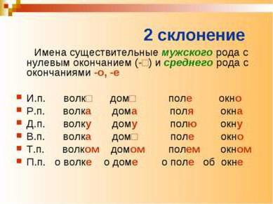 Склонение по падежам на русском языке