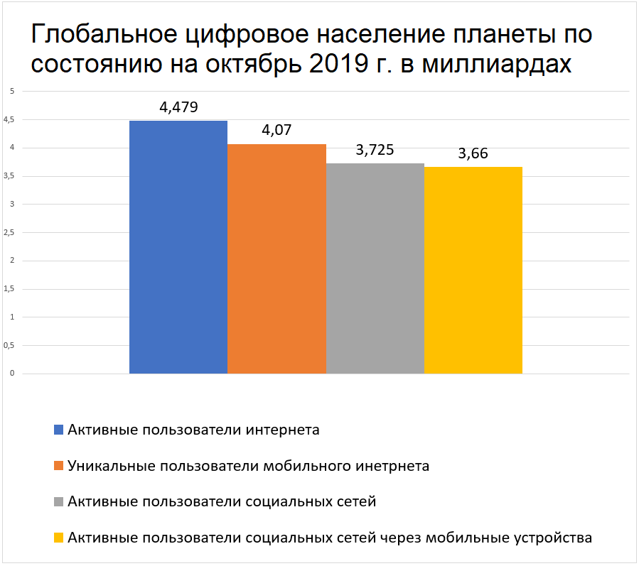 Модернизация Интернет,общество,технологии