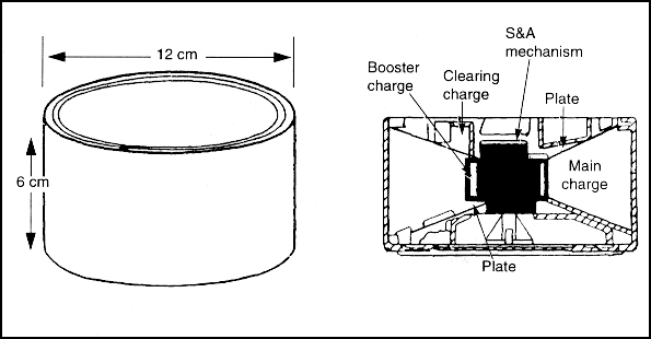 Система дистанционного минирования M128 GEMSS Система дистанционного минирования M128 GEMSS оружие