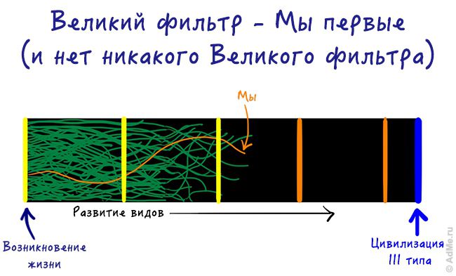 Одиноки ли мы во Вселенной космос, вселенная, наука, интересно