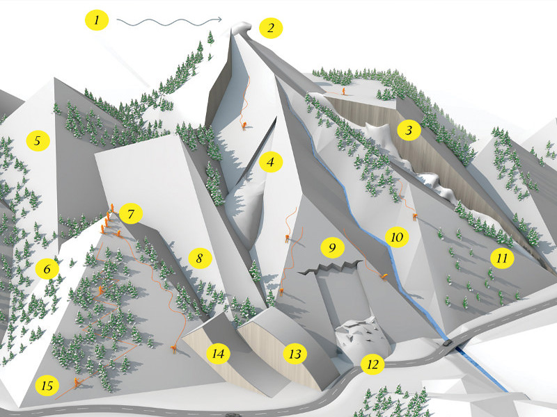 15 правил безопасности в горах зимой от профессионалов