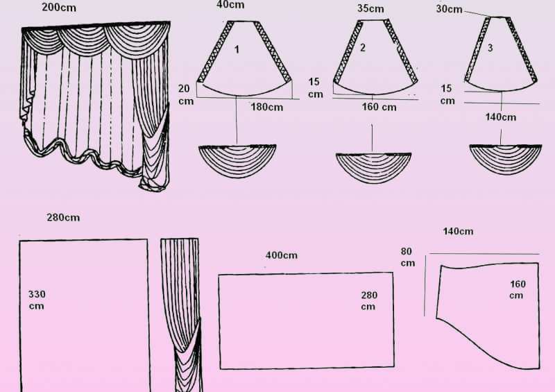 пошить шторы самостоятельно