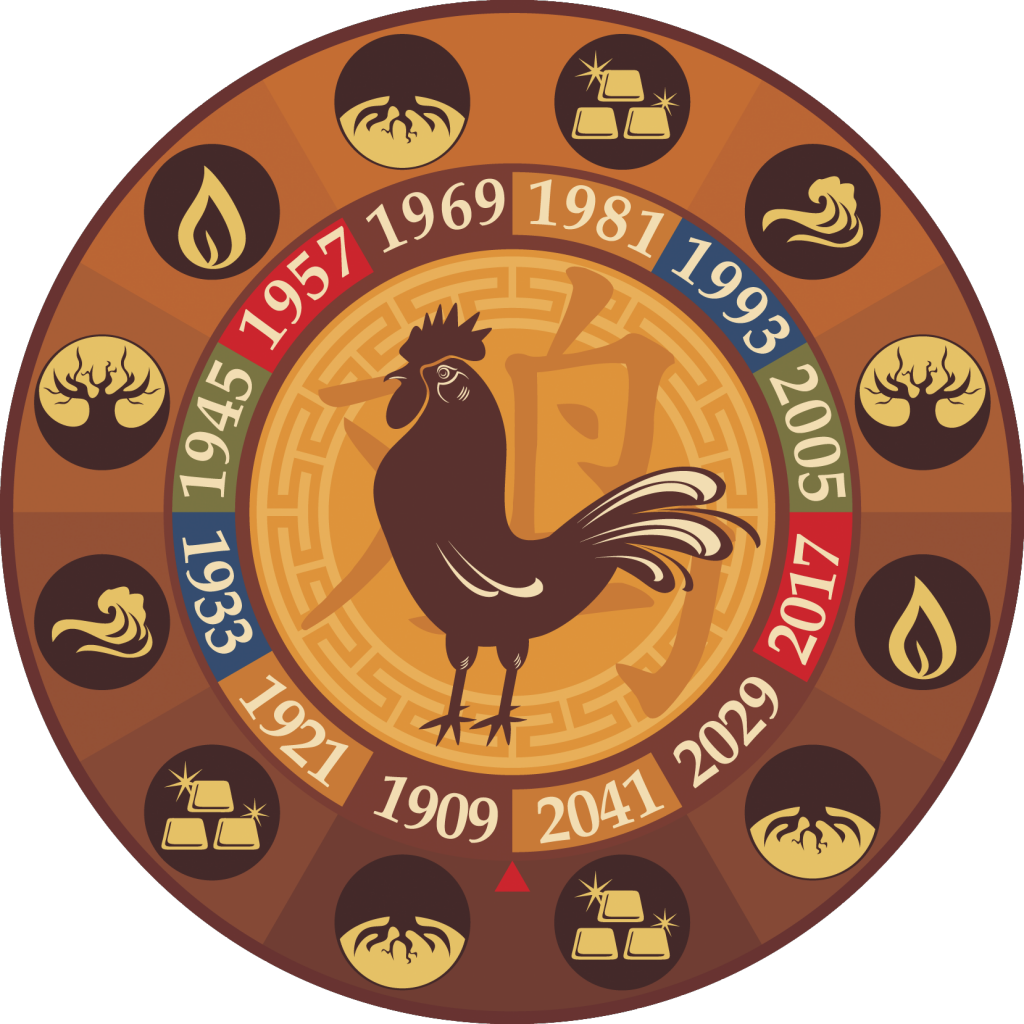 По китайскому календарю какой будет. Животные восточного календаря. Китайский гороскоп. Символы года. Символы китайского гороскопа.