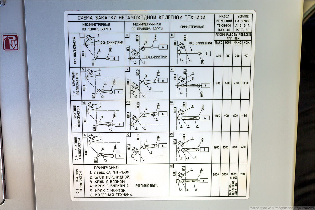 Новейший вертолёт Ми-171А2 начали эксплуатировать в России Война и мир