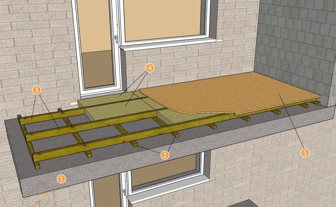 Утепление балкона и лоджии: лучшие материалы и их особенности, рекомендации балкон,лоджия,пол,ремонт и строительство,утепление