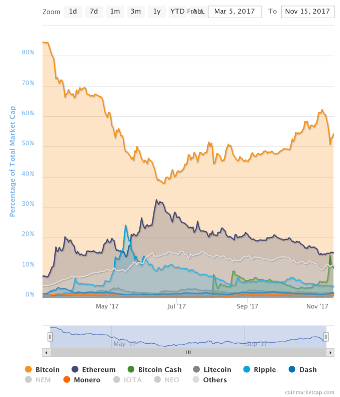 market cap