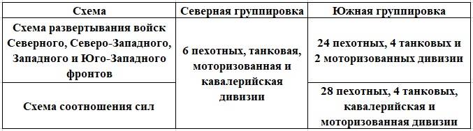 22 июня 1941 года. Первый день войны