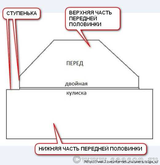 Выкройка платья в стиле бохо только, стиль, способ, самовыраженияЭклектичный, фактурный, немного, забавный       5    