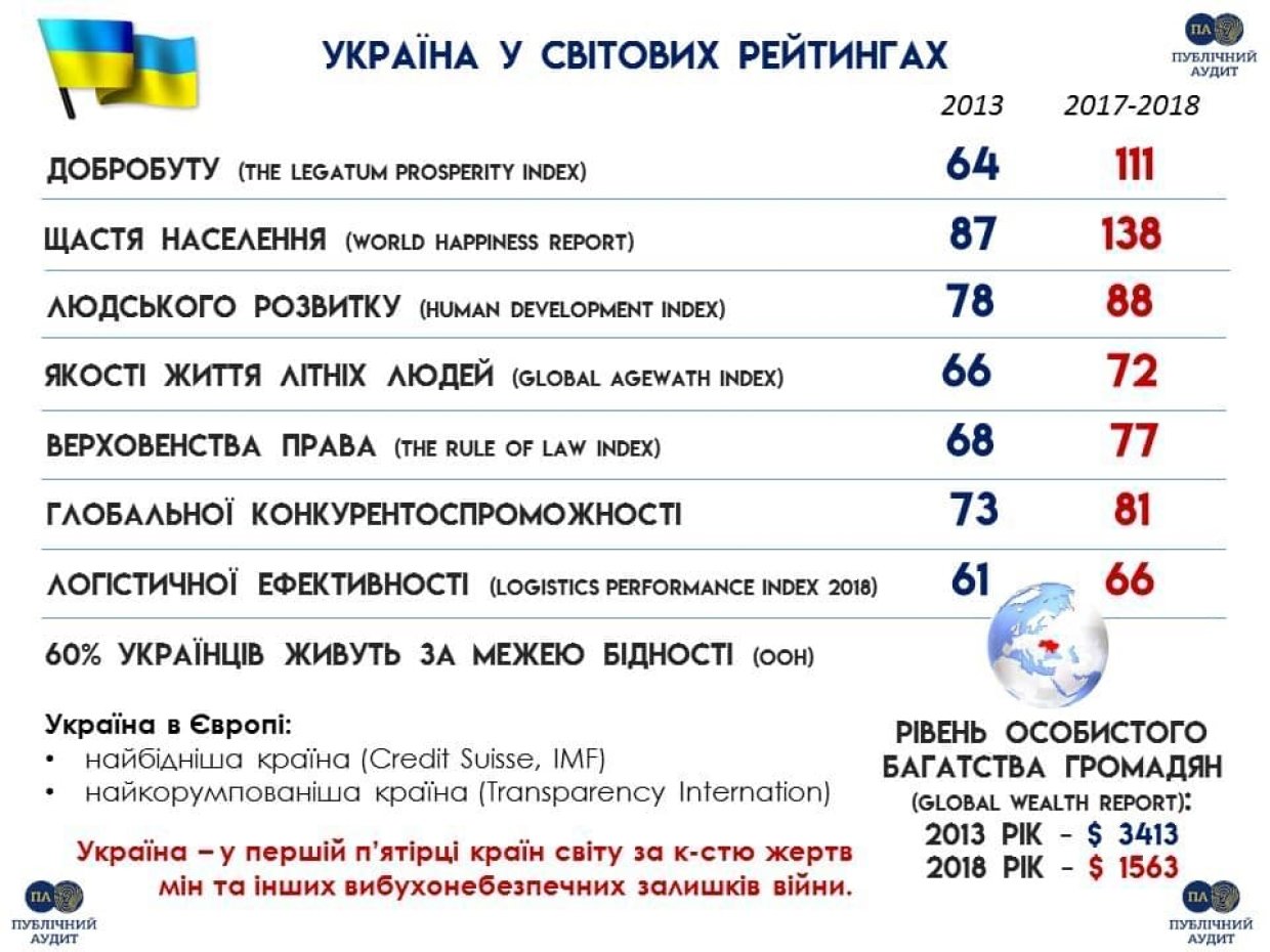 Успехи украины. Достижения Украины. Достижения Украины после Майдана. Успехи Украины после Майдана. Достижения Украины за 30 лет.