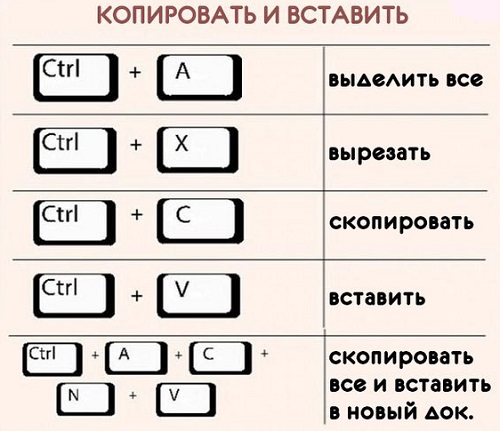 сочетания клавиш