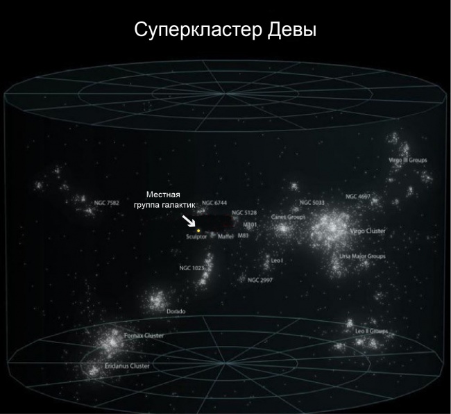 Большой-большой космос и наше место в нем