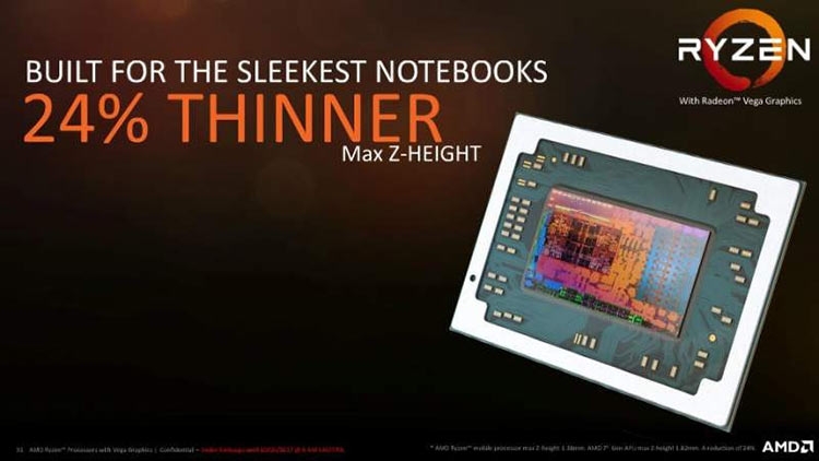 AMD винит в отсутствии обновления мобильных драйверов Ryzen OEM-производителей