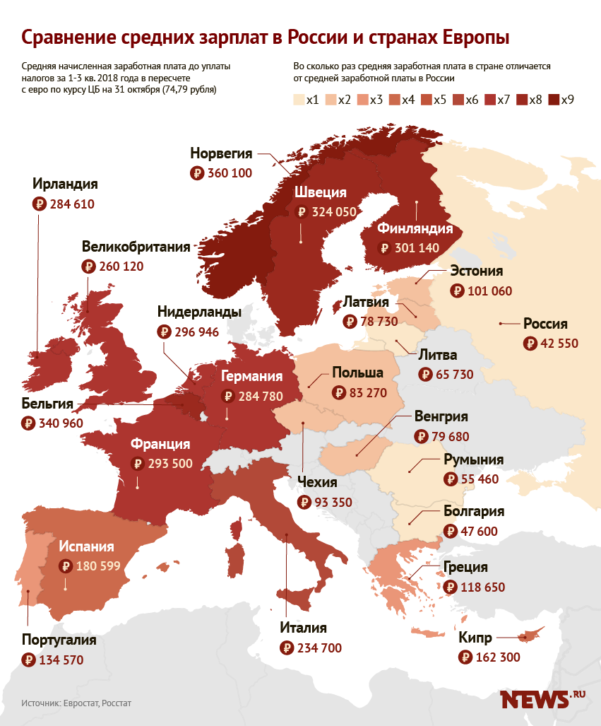 Средние зарплаты в Европе карта. Зарплаты в европейских странах. Средняя зарплата по странам. Страны Европы по зарплате.